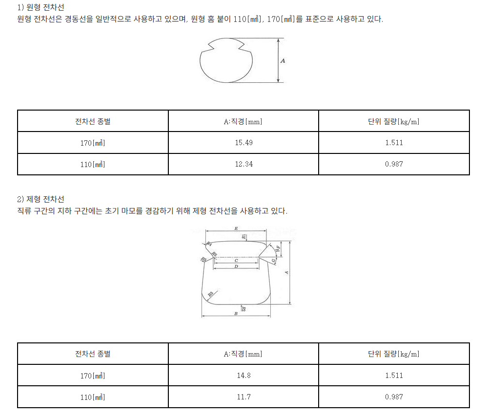전차선 관련 사진